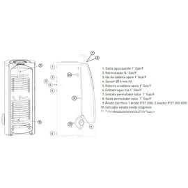Depósito acumulaor AQS esmaltado equipado para SOLAR FST 500-2E 2 serpentinas, Baxi 7786655
